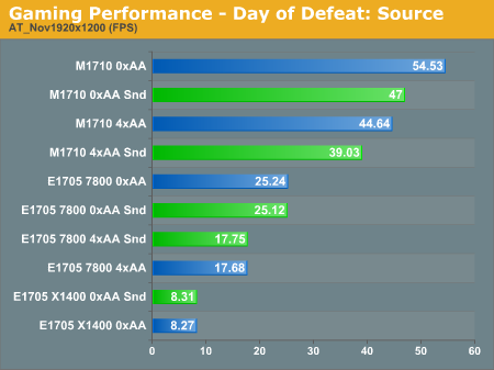 Gaming Performance - Day of Defeat: Source